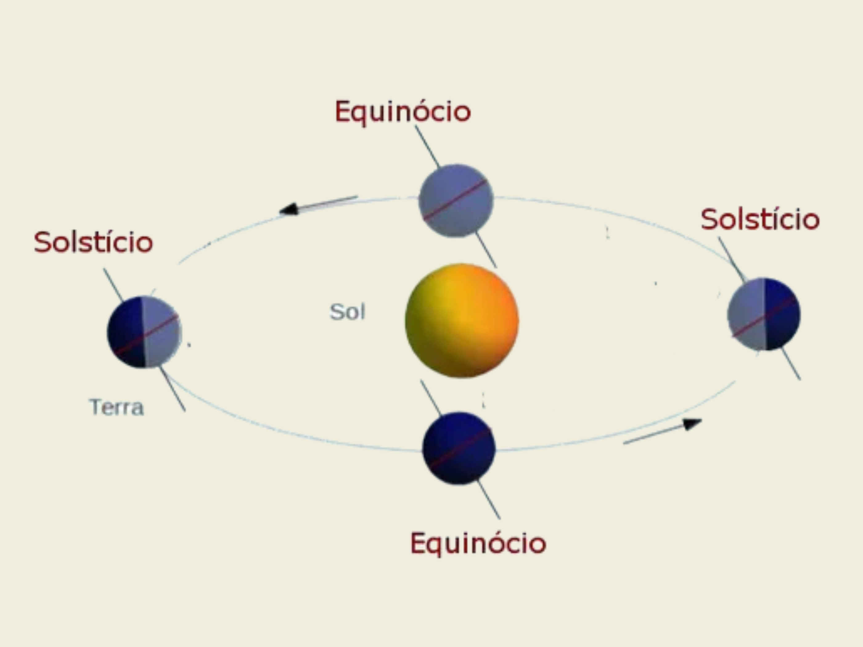 Equinócio de Primavera