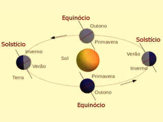 Equinócio de Primavera