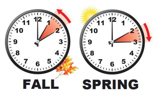 Spring Forward, Fall Back