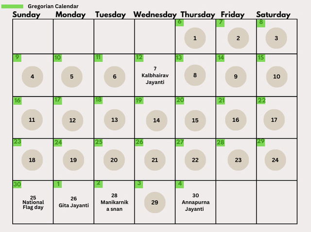 Agrahayana 2025 dates