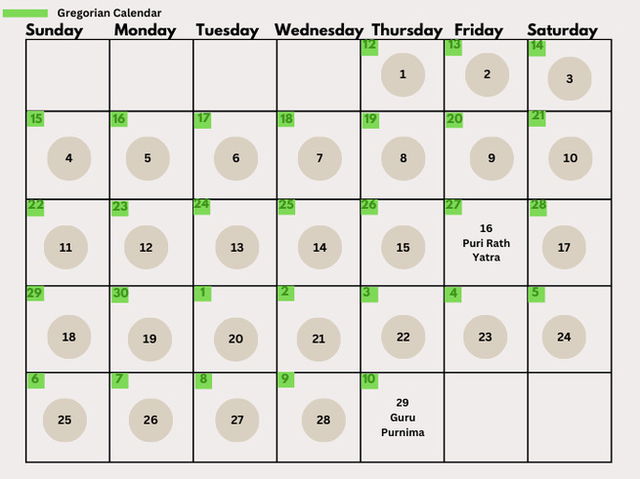 Asadha 2025 dates