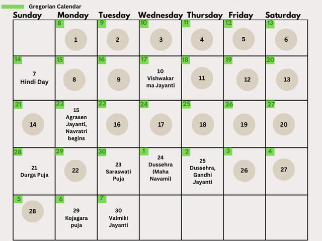 Ashvina 2025 dates