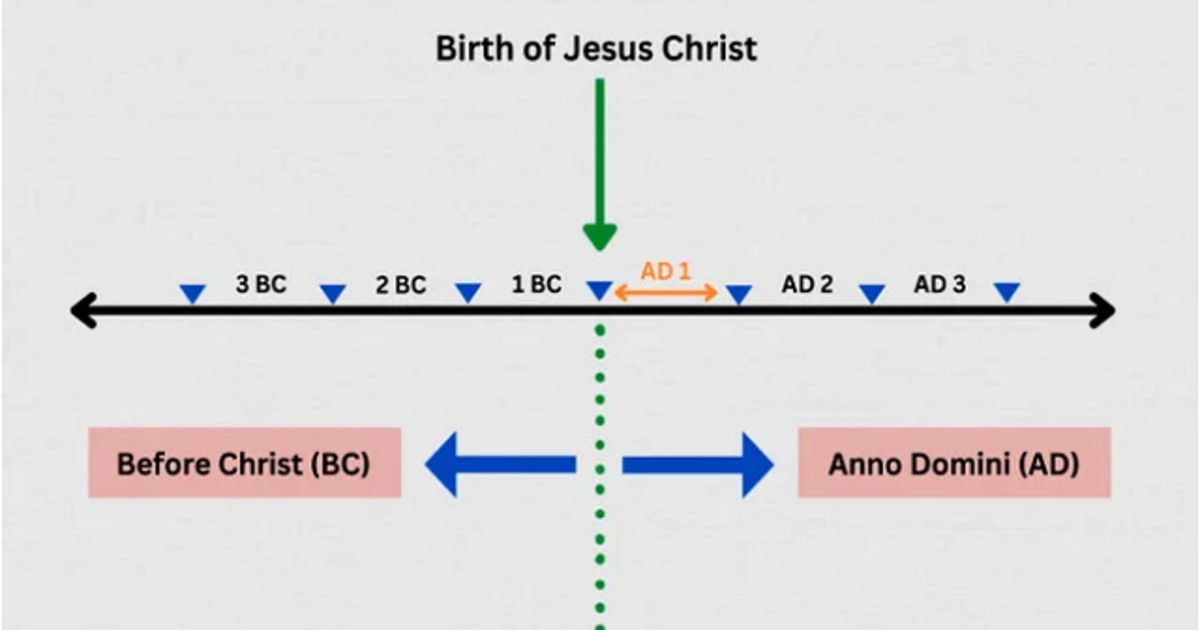 bc-ad-ce-and-bce-meanings-and-differences-explained-calendarr