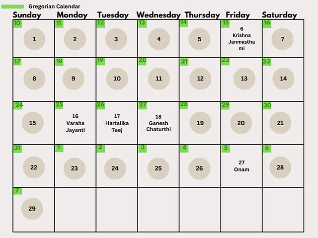 Bhadrapada 2025 dates