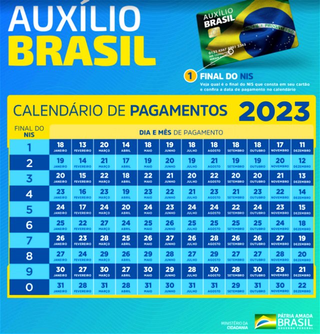 Calendário oficial dos pagamentos do Auxílio Brasil Bolsa Família 2023