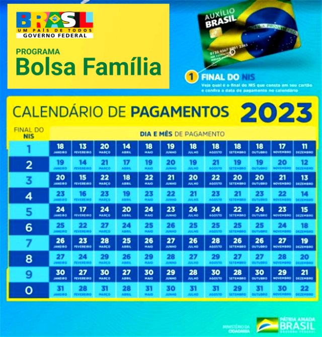 Calendário anual do Bolsa Família 2023 para todos os NIS