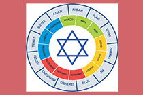 Calendário judaico: entenda como os judeus contam o tempo