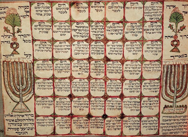 Judaico calendario mes abibe de O calendário