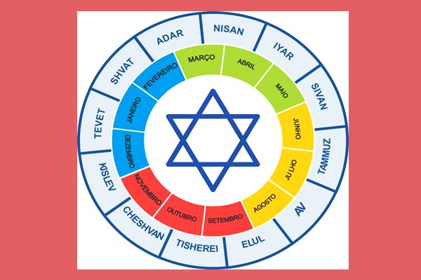 Calendário judaico: como os judeus contam o tempo - Calendarr
