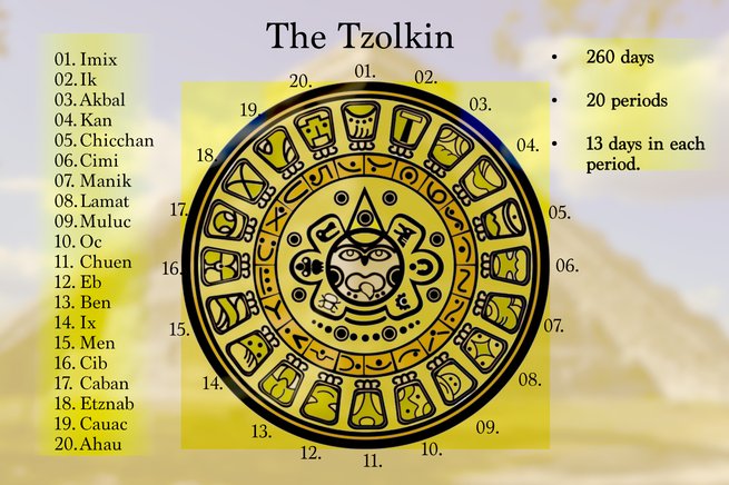The Mayan Calendar: what is it and how does it work? - Calendarr
