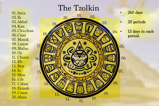 The Mayan Calendar Explained