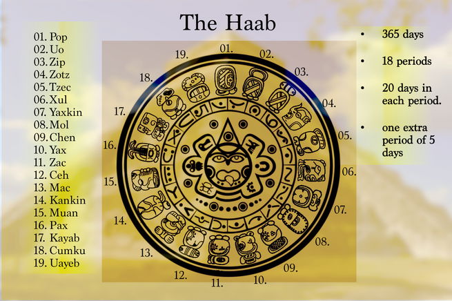 Maya Calendar 2024 Lane Shanon   Calendario Mayah2 C 