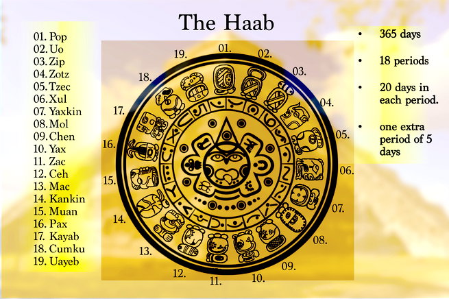 The Mayan Calendar: what is it and how does it work? - Calendarr The Mayan Calendar: what is it and how does it work? - Calendarr