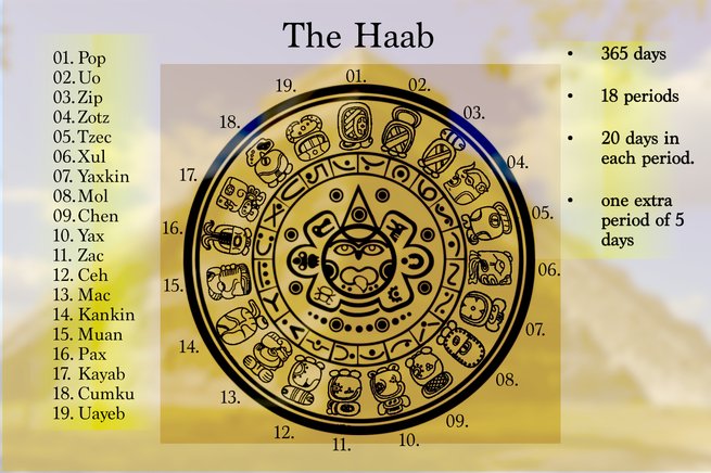 How To Read The Mayan Calendar