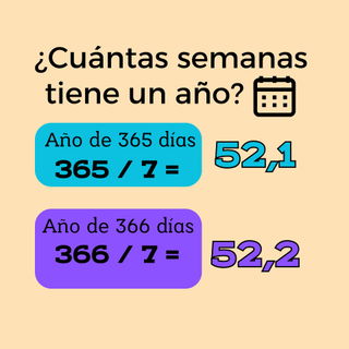 Cuántas semanas tiene un año Cuántas semanas tiene un año