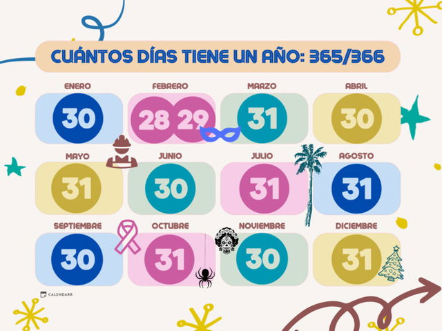 cuántos días tiene un año según el mes