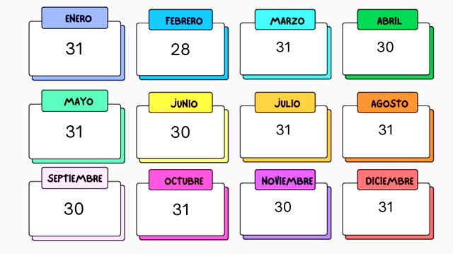 Algunos meses tienen 31 días, otros solo 30. ¿Cuantos tienen 28