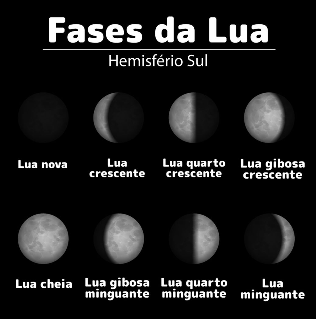 Calendário lunar de fevereiro 2024: 4 sites para ver as fases da Lua do mês