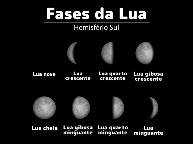 fases da lua e fases intermediarias da lua