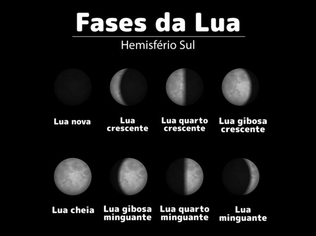 fases da lua e fases intermediarias da lua