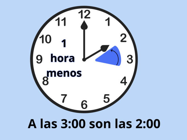 Horario de invierno: una hora menos