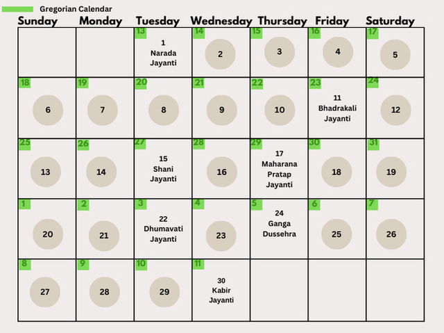 Jyestha 2025 dates