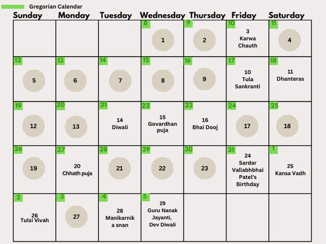Kartik 2025 dates
