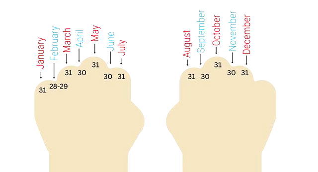 how-many-days-are-there-in-each-month-and-how-to-always-remember-them