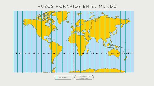 Huso 2025 horario mundial