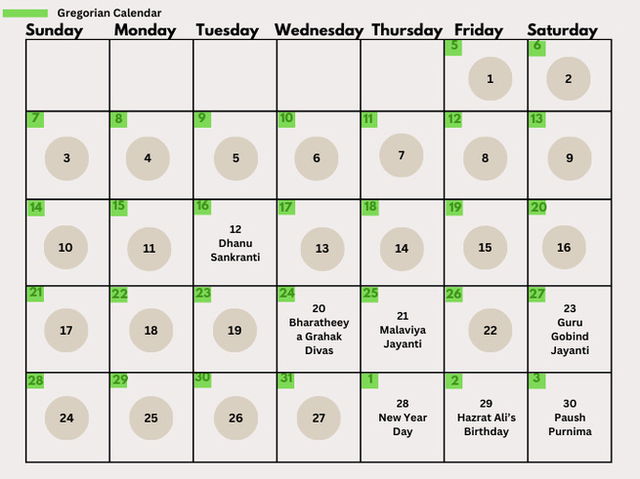 Pausha 2025 dates