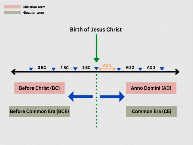 bc-ad-ce-and-bce-meanings-and-differences-explained-calendarr