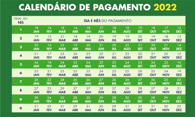 Calendário de pagamento Auxílio Brasil 2022