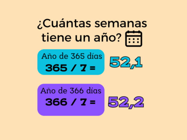 cuántas semanas tiene un año: cálculo