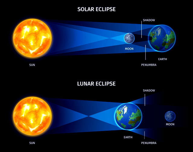 The Next Moon Phase – Lunar Eclipse Alternate