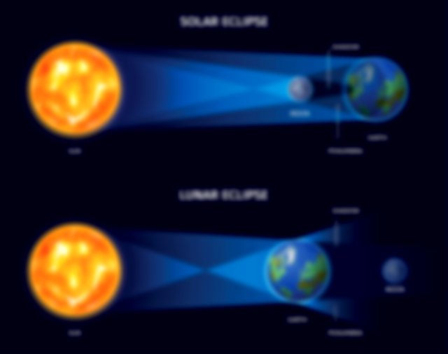 Difference Between The Solar and Lunar Eclipse