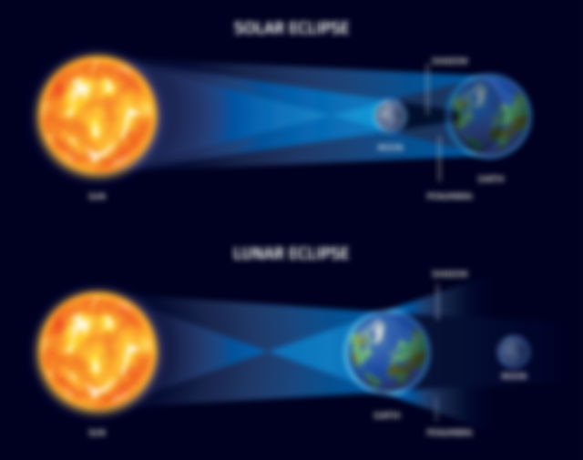 Difference Between The Solar and Lunar Eclipse