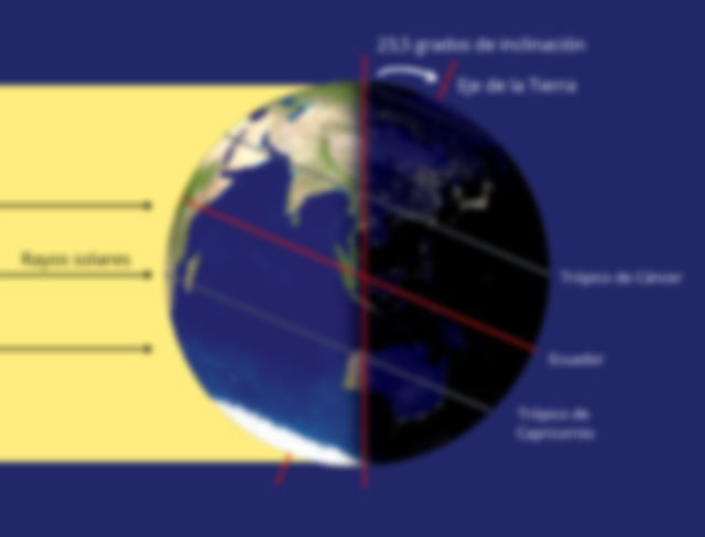 Imagen de la Tierra durante el solsticio de invierno en el hemisferio norte