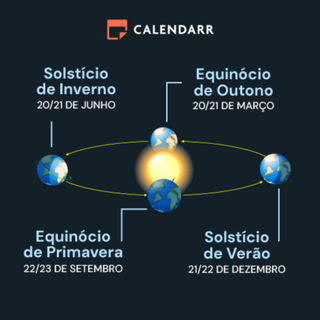 Solstício e Equinócio: o que são e quando acontecem em 2025