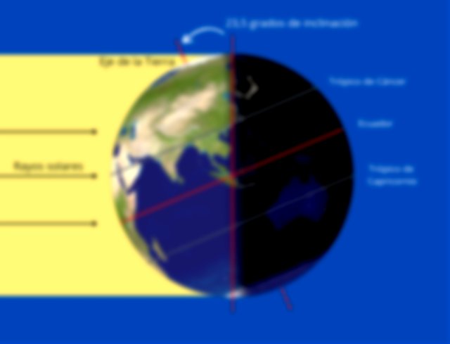 Tierra iluminada durante el solsticio de verano en el hemisferio norte