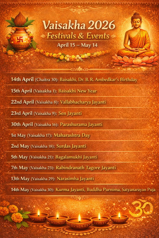 Calendar graphic titled &ldquo;Vaisakha 2026 Festivals & Events&rdquo; with April 15&ndash;May 14 noted, listing festivals in order starting with 14 April (Chaitra 30) Baisakhi and Dr. B. R. Ambedkar&rsquo;s Birthday, followed by Vaisakha events such as Bengali New Year, Vallabhacharya Jayanti, Parashurama Jayanti, Rabindranath Tagore Jayanti, Narasimha Jayanti, and Buddha Purnima, set on a warm gold-orange background with a kalash, Buddha statue, and lit diyas.