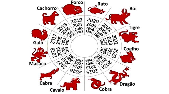 Calendario 2022. Horóscopo chino