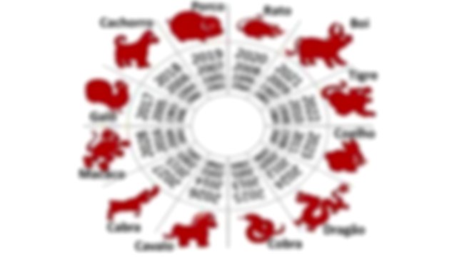 animais do horóscopo chinês