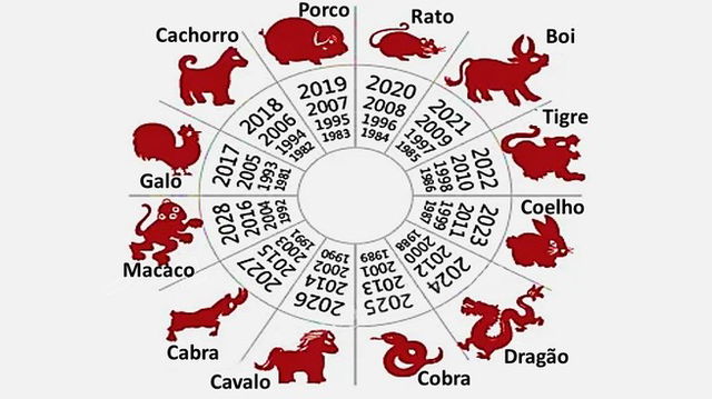 signos do zodíaco chinês