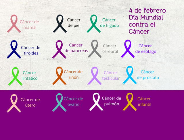 Colores representativos del cáncer