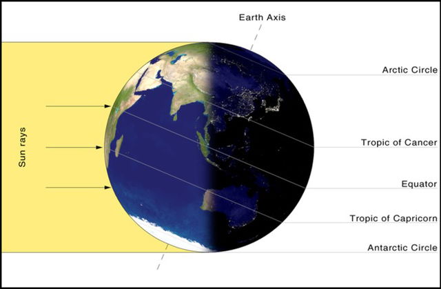 winter solstice planet earth