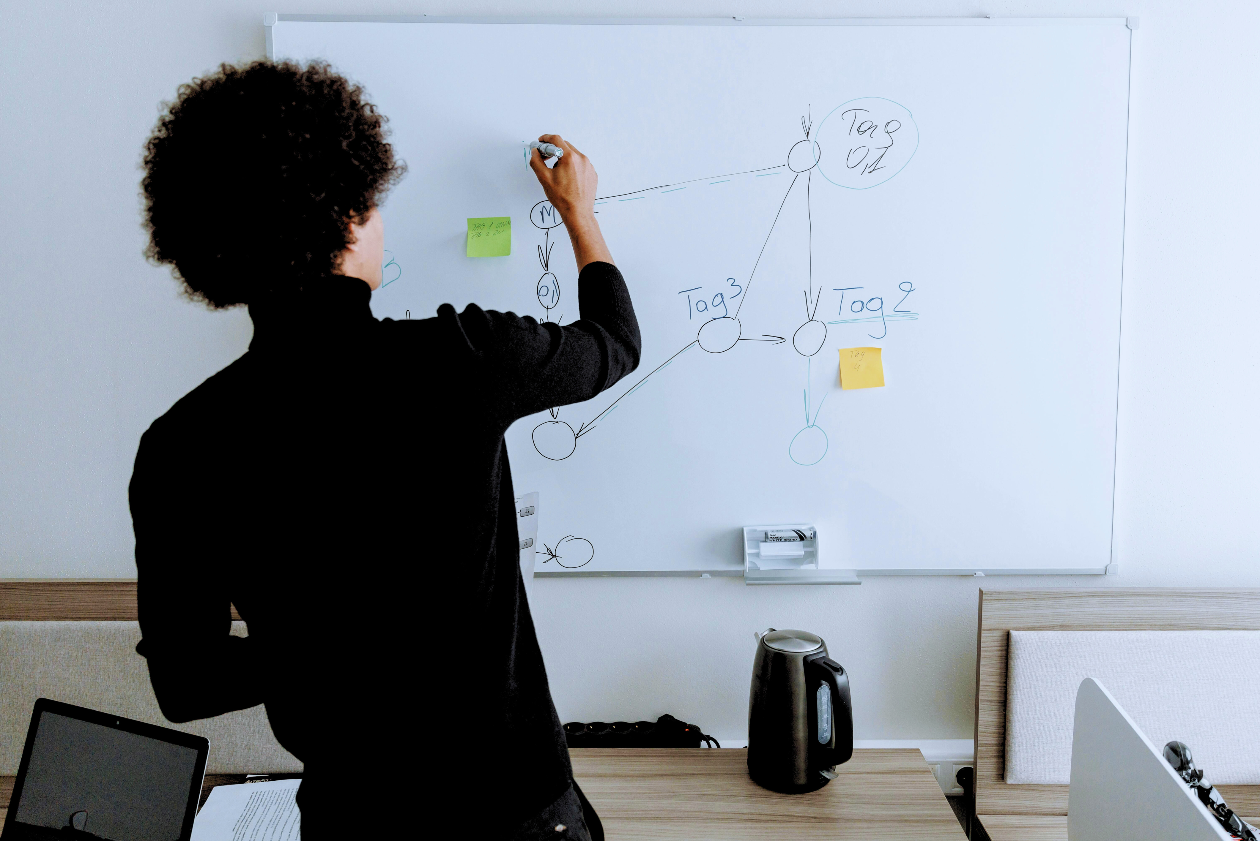 National Inventors' Day