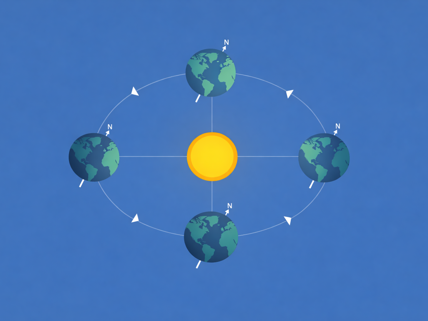 Solstício de Verão