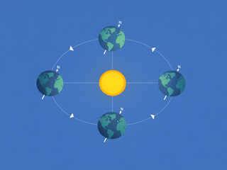 Solstício de Verão